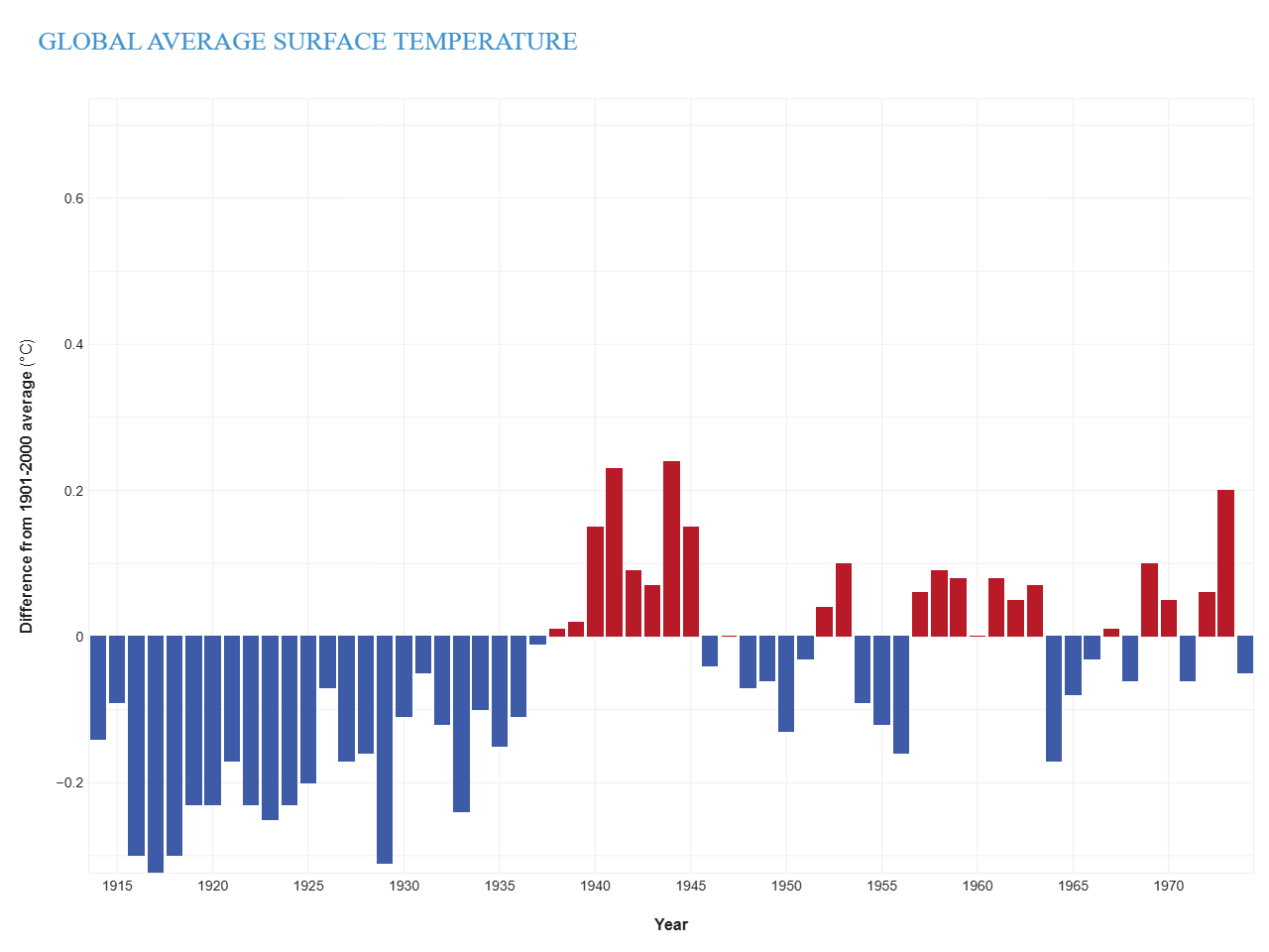 Global Warming